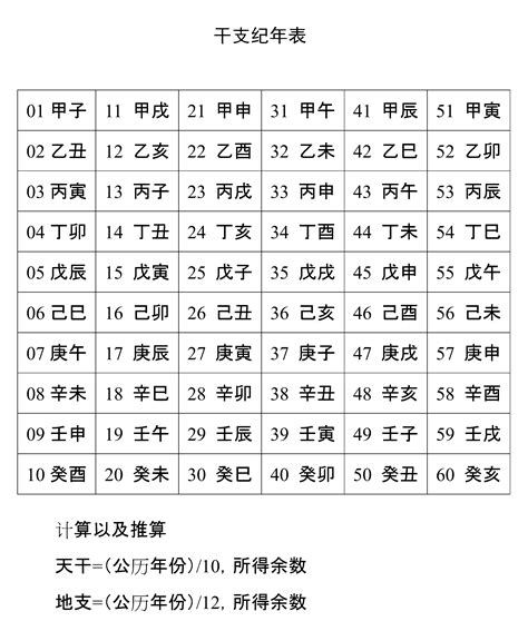 2001天干地支|干支对照表